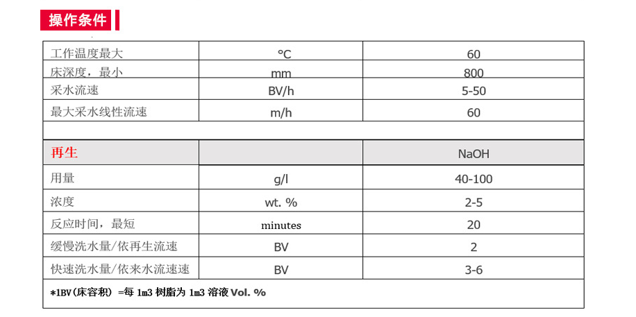 强酸阳离子交换树脂再生方法